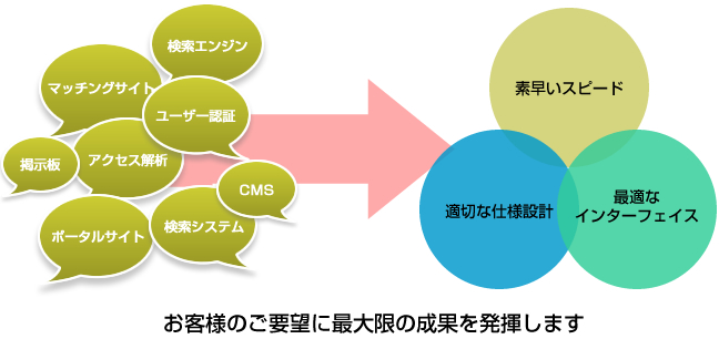 PCサイト制作イメージ01