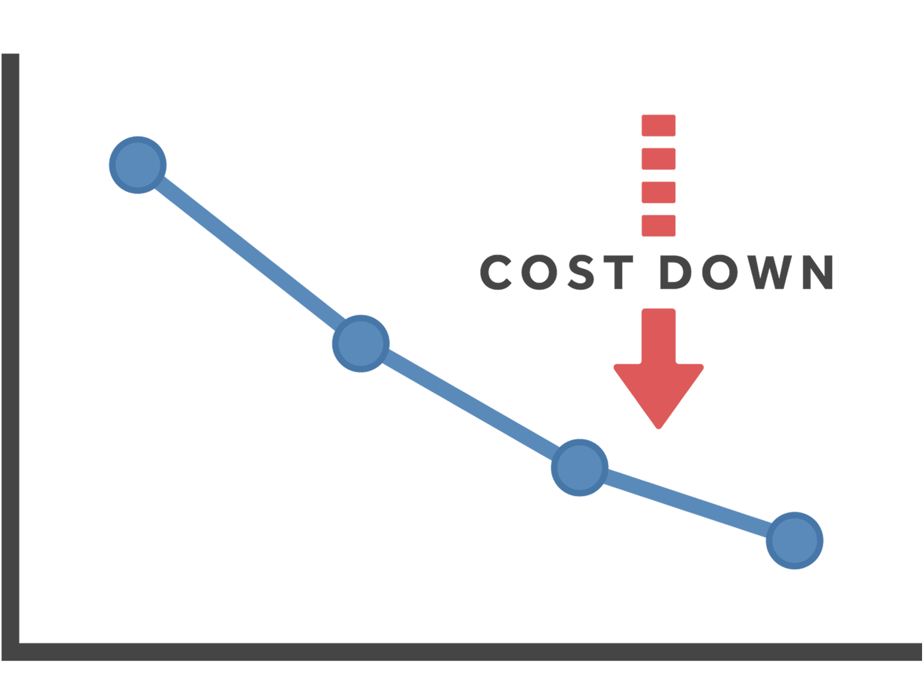 助成金活用でコスト削減