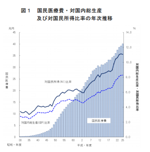 サイト 医療 機関 ポータル