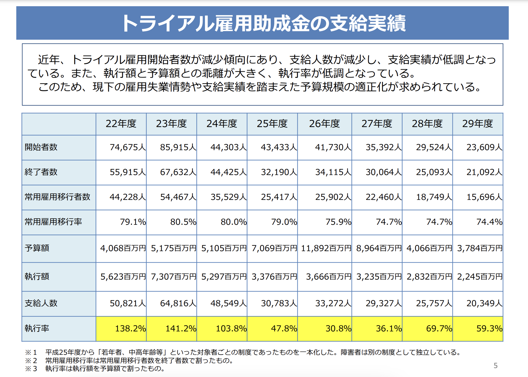 トライアル 正社員 口コミ