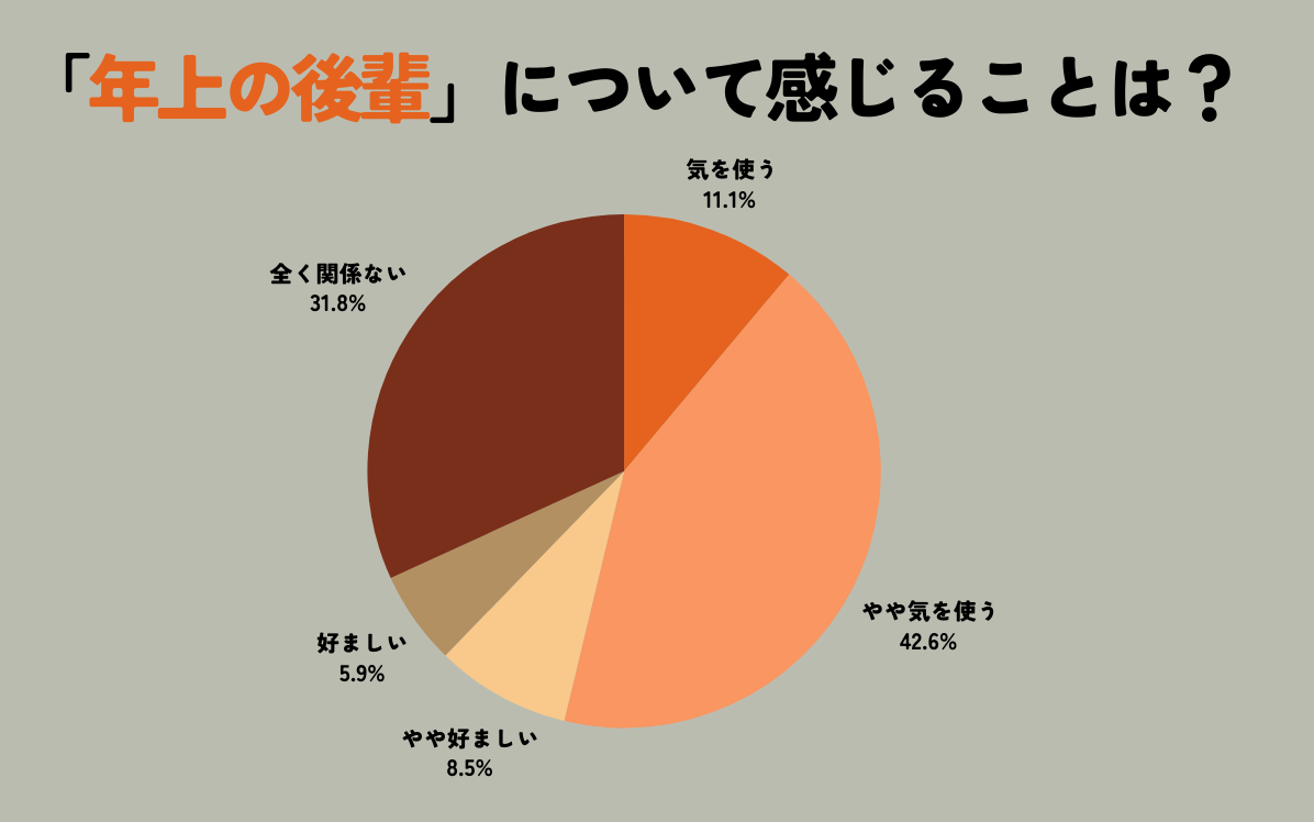 年 下 先輩