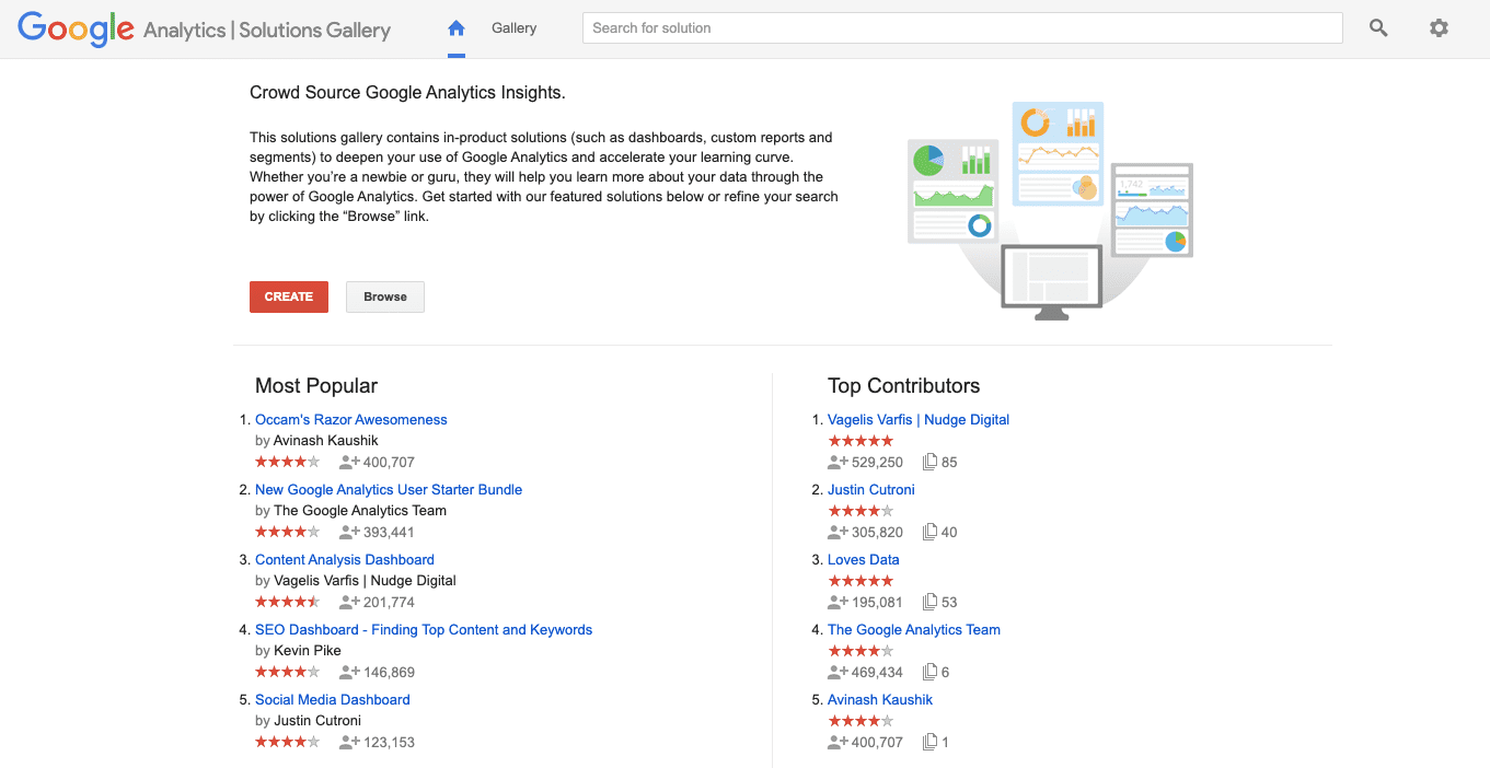 Google Analytics Solutions Gallery