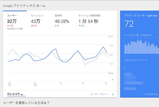 Googleアナリティクス画面