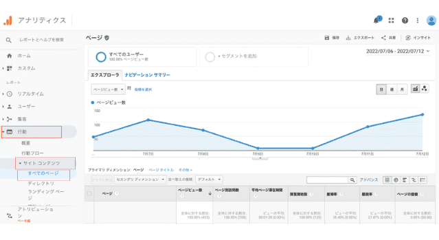 「行動＞サイトコンテンツ」内にある「すべてのページ」を選択