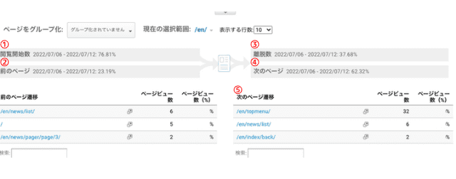 指定のページへ訪問する前にユーザーが見ていたページのPV数