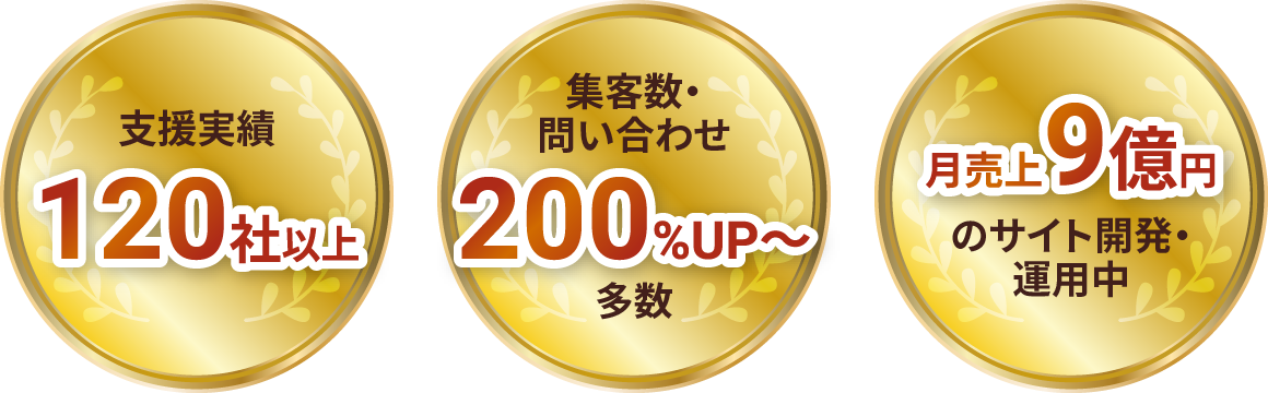 支援実績120社以上　集客数・問い合わせ200%UP〜多数　月売り上げ9億円のサイト開発・運用中
