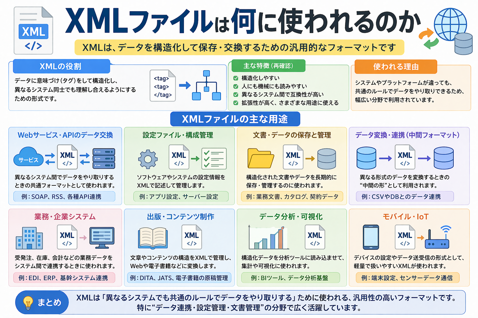 活動歴および当時の関連ビジュアル記録