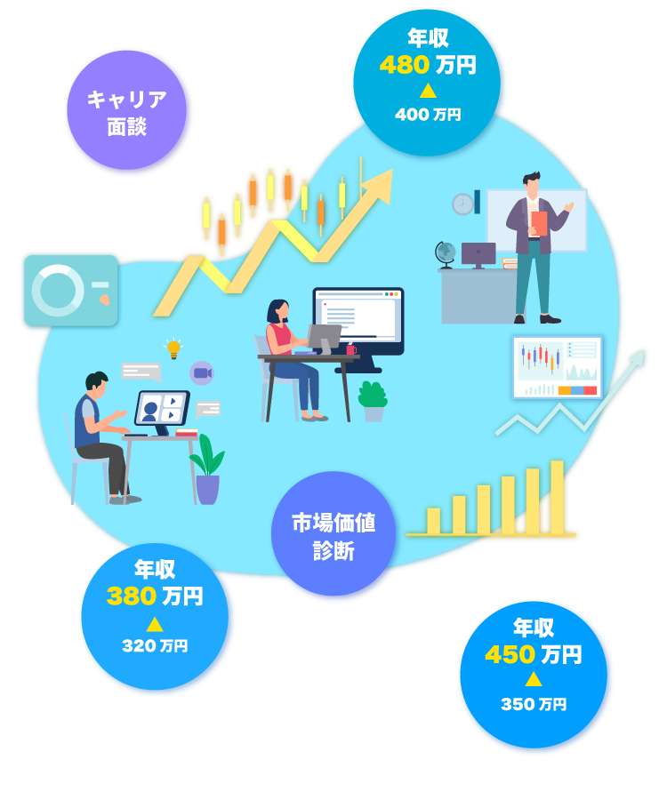 若手エンジニアの年収アップモデル