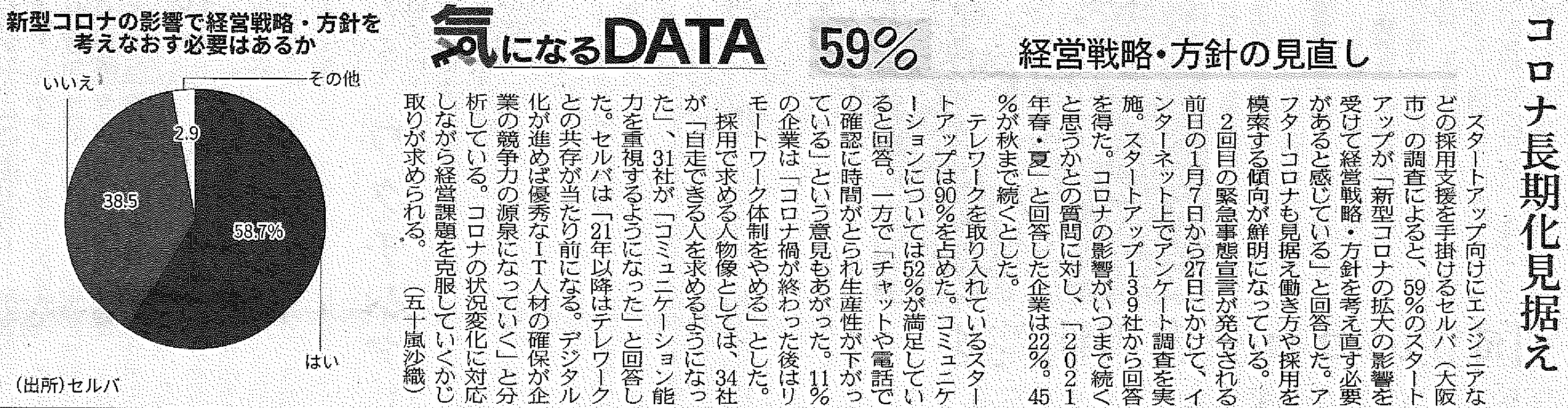 セルバで実施した「第2回緊急事態宣言におけるベンチャー向け調査結果」の一部が「日経産業新聞」に掲載されました。