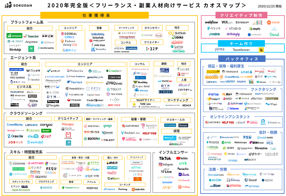 プログラミングスクールカオスマップ